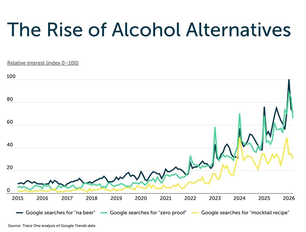 Chart2 jpg The Rise of Alcohol Alternatives